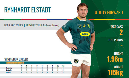 Rynhardt Elstadt